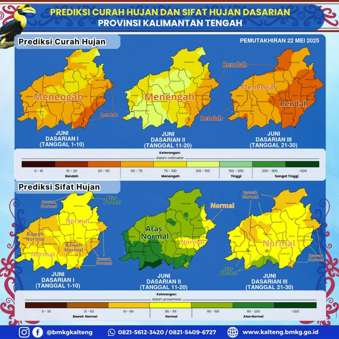  Prediksi Curah Hujan Dasarian di Kalimantan Tengah